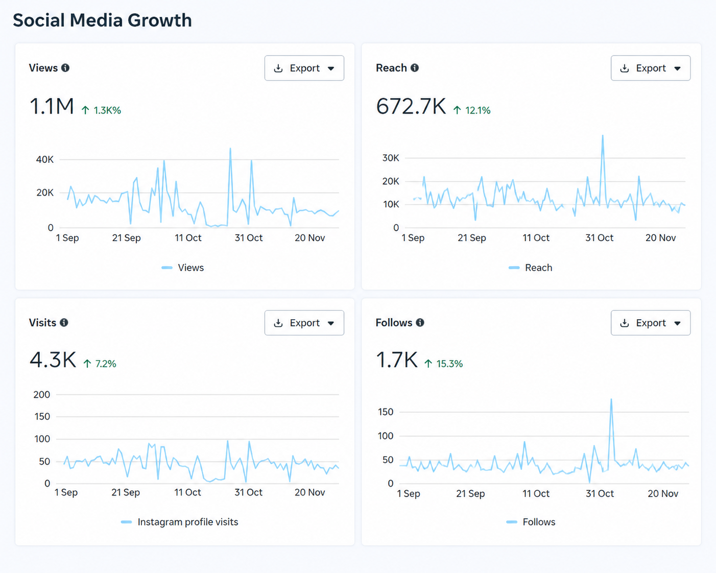 SEO Growth Image 2